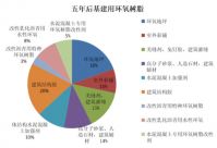 中国基建用环氧树脂急需和正在进行三大方面突破